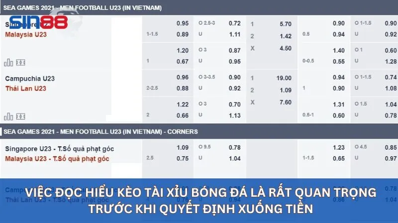 Việc đọc hiểu kèo tài xỉu bóng đá là rất quan trọng trước khi quyết định xuống tiền